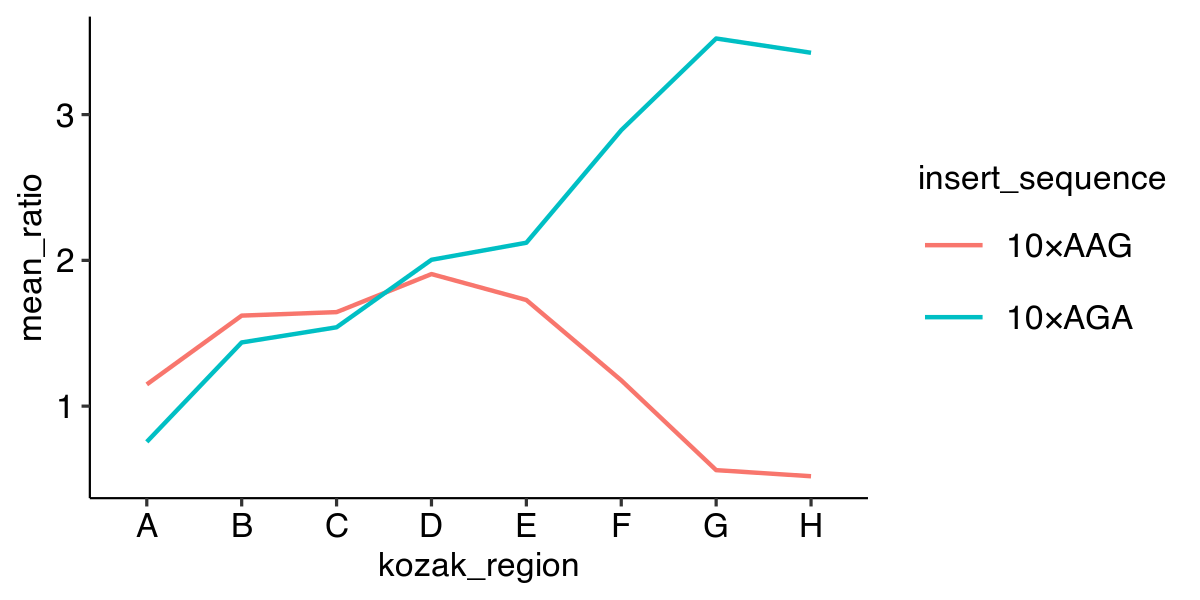 ggplot2_line_example.png