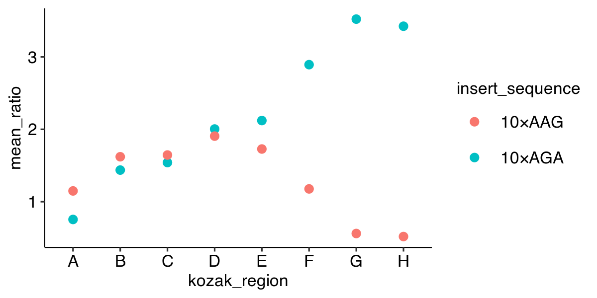ggplot2_point_example.png
