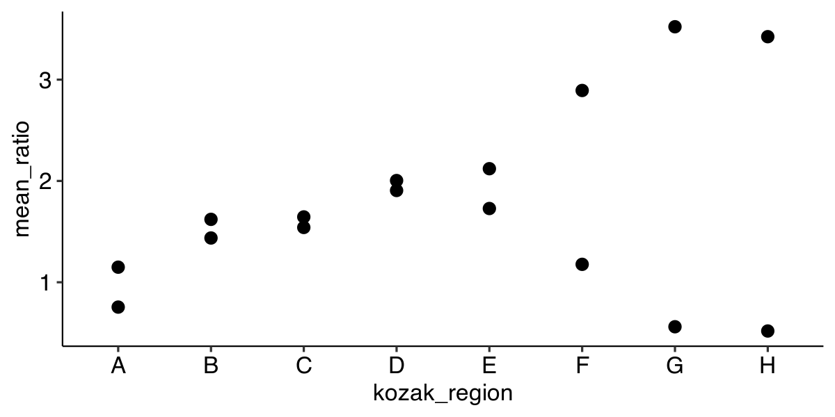 ggplot2_point_example_no_color.png
