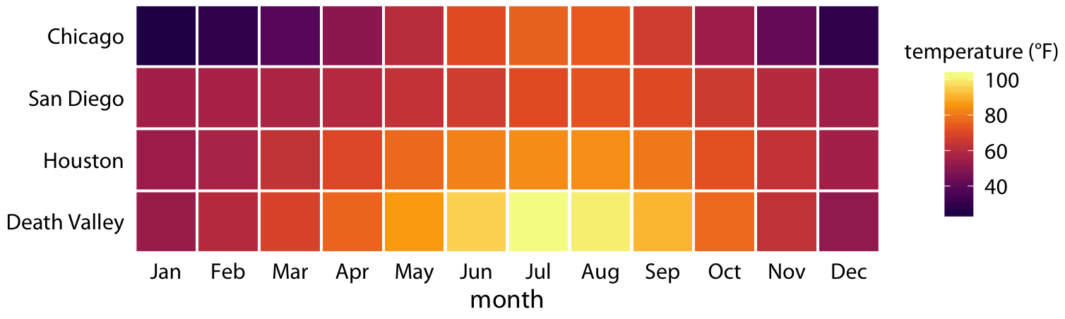 four-locations-temps-by-month-1.png
