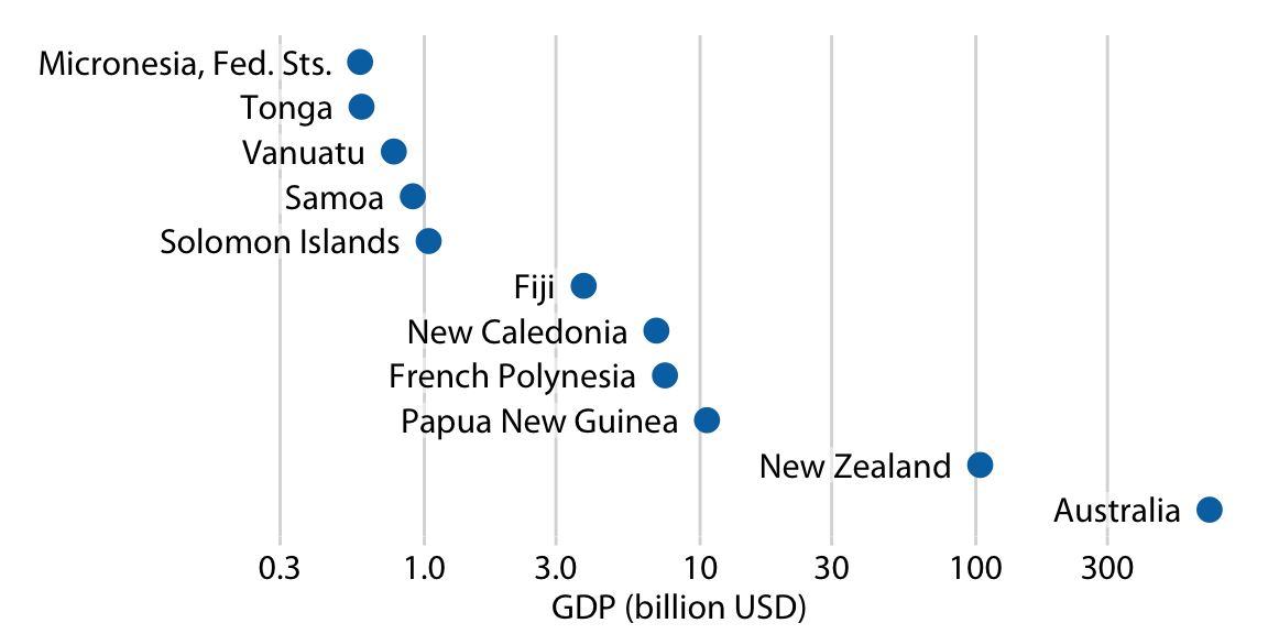 oceania-gdp-dots-1.png
